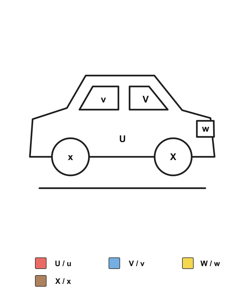 Side-view car with two windows, two wheels and a headlight labeled U, v, V, w, x and X, with an English U/u to X/x color key below.