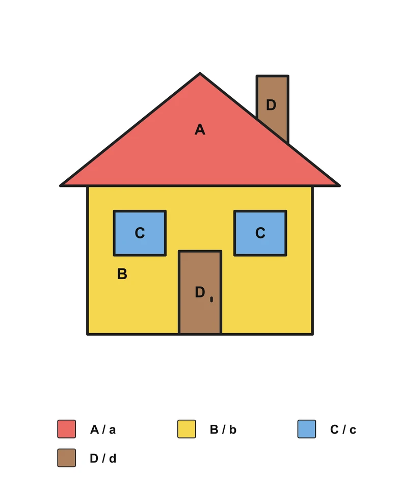 House: English Letter Matching — Answer key