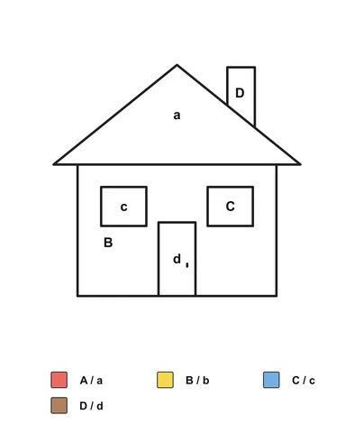 House with a triangular roof, two windows, a door and chimney labeled a, B, c, C, d and D, with an English A/a to D/d color key below.