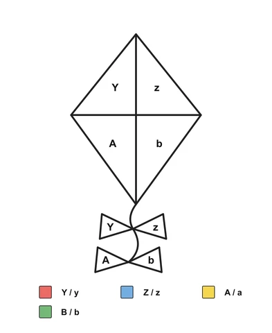 Diamond-shaped kite and two tail bows labeled Y, z, A and b, with a letter-pair color key below.