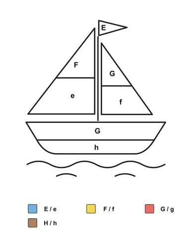 Sailboat above waves with two divided sails, a flag, labels E, e, F, f, G and h, and a letter-pair color key.