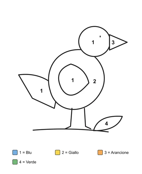 Uccellino di profilo su un ramo con una foglia, con testa, ala, corpo, coda e becco numerati.
