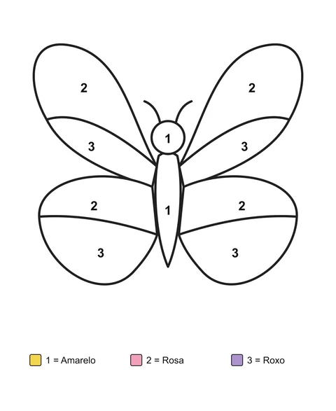Borboleta com quatro asas abertas, cada uma dividida em duas áreas numeradas, acima da legenda de três cores.