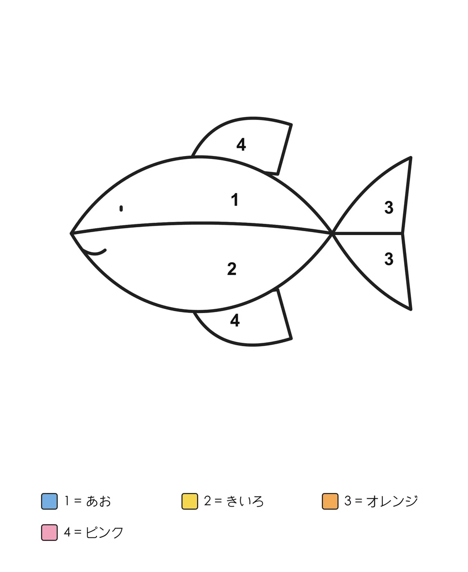 ひれと上下に分かれた尾びれがある魚。各部分に数字が入り、数字に対応する色の名前が下に書かれています。