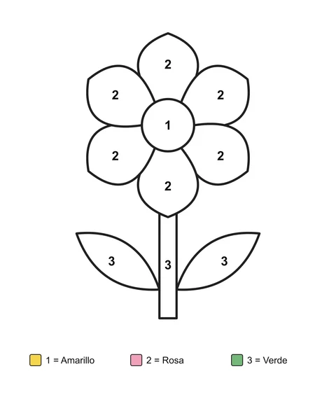 Una flor de seis pétalos con dos hojas, con zonas numeradas y una clave de colores escrita.
