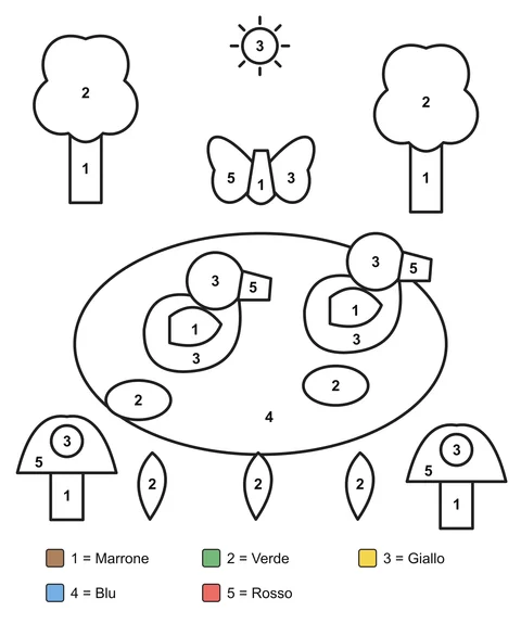 Disegno da colorare con i numeri: Anatre e ninfee in uno stagno circondato da alberi e funghi.