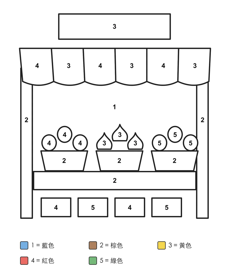 條紋遮陽棚下的水果攤，三籃水果並排放在檯面上，各區塊標有數字。