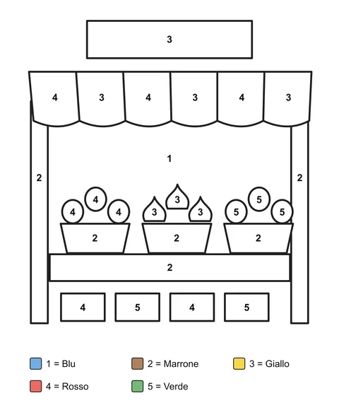 Disegno da colorare con i numeri: Cesti di frutta sotto una tenda a righe.
