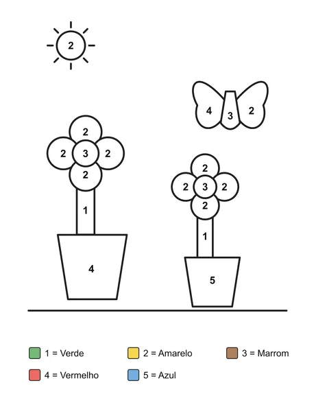 Desenho para colorir por números: Duas flores em vasos, uma borboleta e o sol.