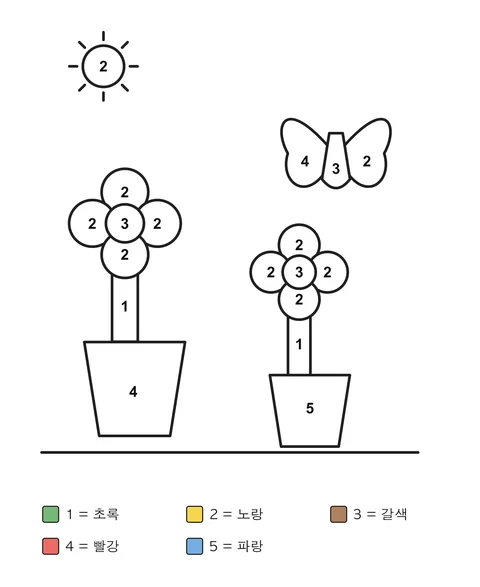 숫자 색칠 도안: 화분에 핀 꽃 두 송이와 나비, 해.