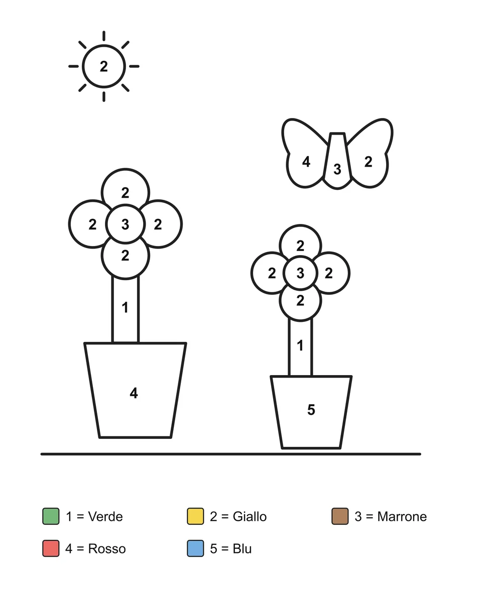 Disegno da colorare con i numeri: Due fiori in vaso, una farfalla e il sole.