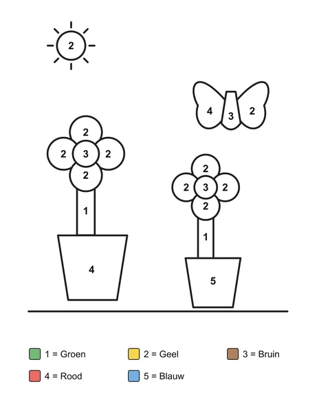 Kleurplaat met nummers: Twee bloemen in potten, een vlinder en de zon.