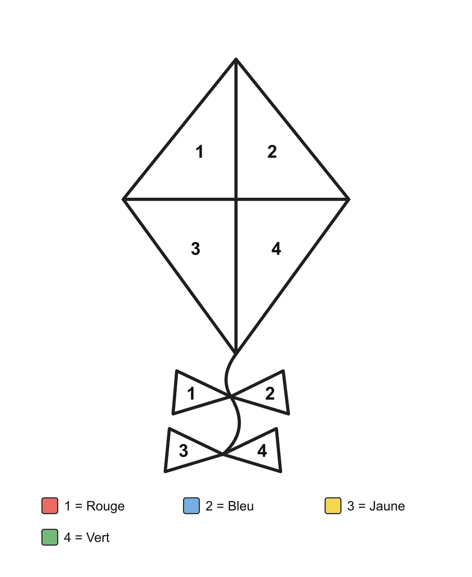 Un cerf-volant en losange divisé en quatre zones, avec des nœuds sur la queue, avec des zones numérotées et un code couleur écrit.