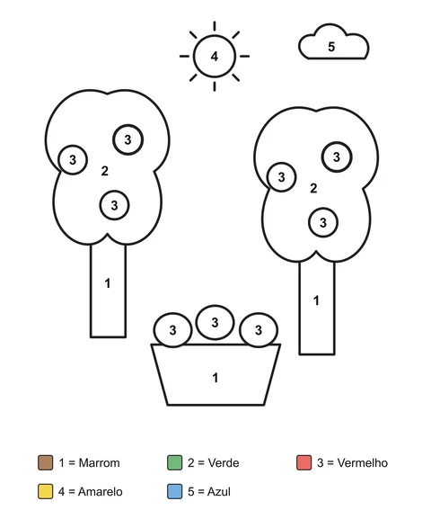 Desenho para colorir por números: Macieiras e uma cesta de frutas sob o sol e uma nuvem.