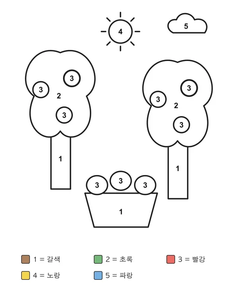숫자 색칠 도안: 사과나무와 과일 바구니, 하늘의 해와 구름.