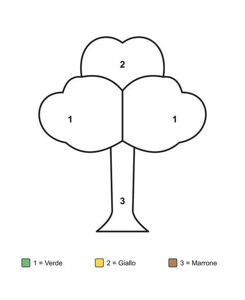 Un albero con il tronco e la chioma divisa in tre parti arrotondate, con zone numerate e una legenda con i nomi dei colori.
