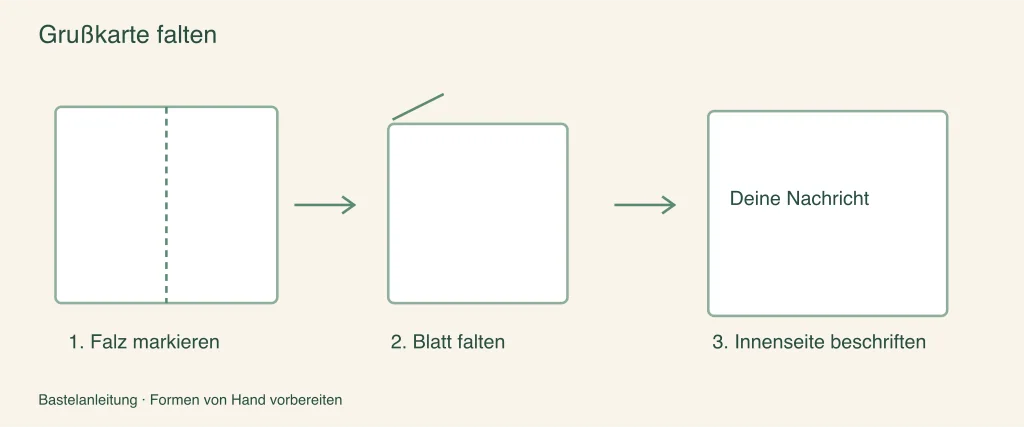 Bildanleitung zum Falten einer Grußkarte
