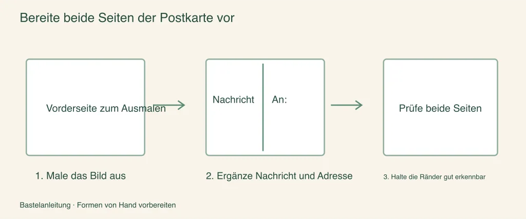 Beide Seiten einer Postkarte vorbereiten: bebilderte Bastelschritte