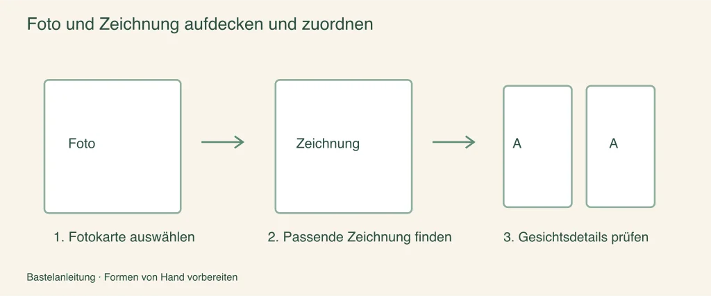 Bildanleitung: ein Fotopaar aufdecken und zuordnen