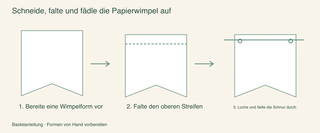 Papierwimpel ausschneiden, falten und auffädeln: bebilderte Bastelschritte