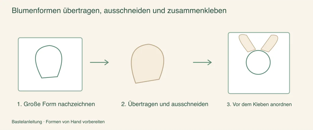 Bildanleitung: Blumenformen übertragen, ausschneiden und zusammenfügen