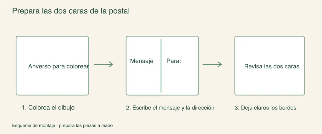 Cómo preparar las dos caras de una postal: pasos de montaje ilustrados