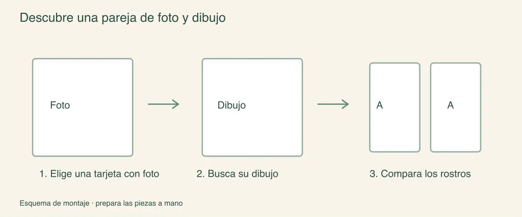Revelar y unir un par de fotografías: pasos de montaje ilustrados
