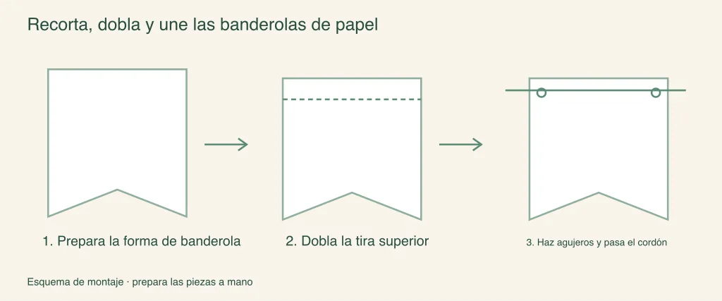 Recortar, doblar y ensartar los banderines: pasos de montaje ilustrados