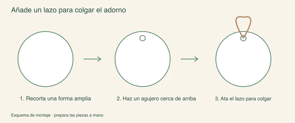 Añadir un lazo a un adorno de papel: pasos de montaje ilustrados