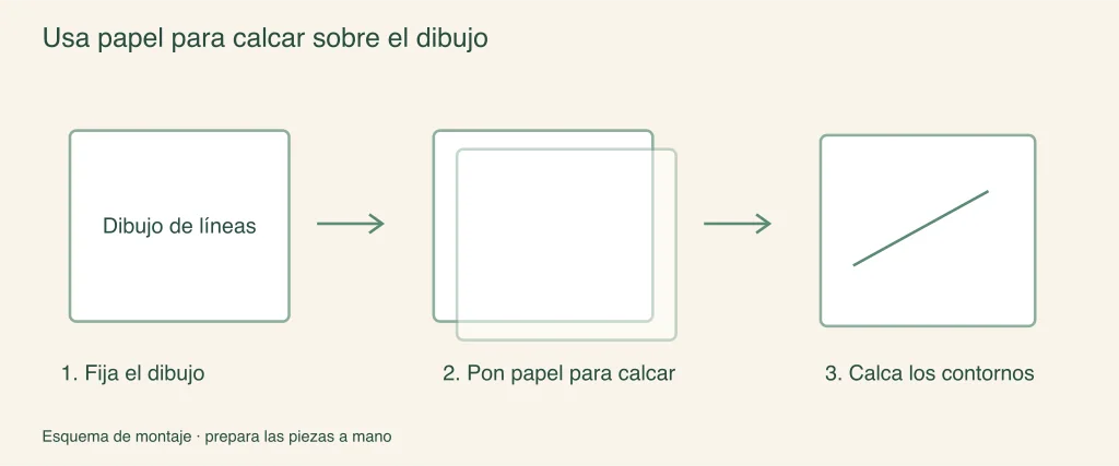 Coloca papel para calcar sobre una referencia impresa: pasos de preparación ilustrados