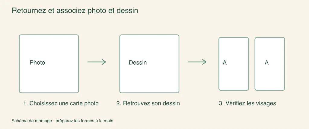 Révéler et associer une paire de photos : étapes d'assemblage illustrées