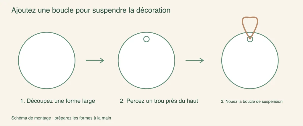 Ajouter une boucle à une décoration en papier : étapes d’assemblage illustrées