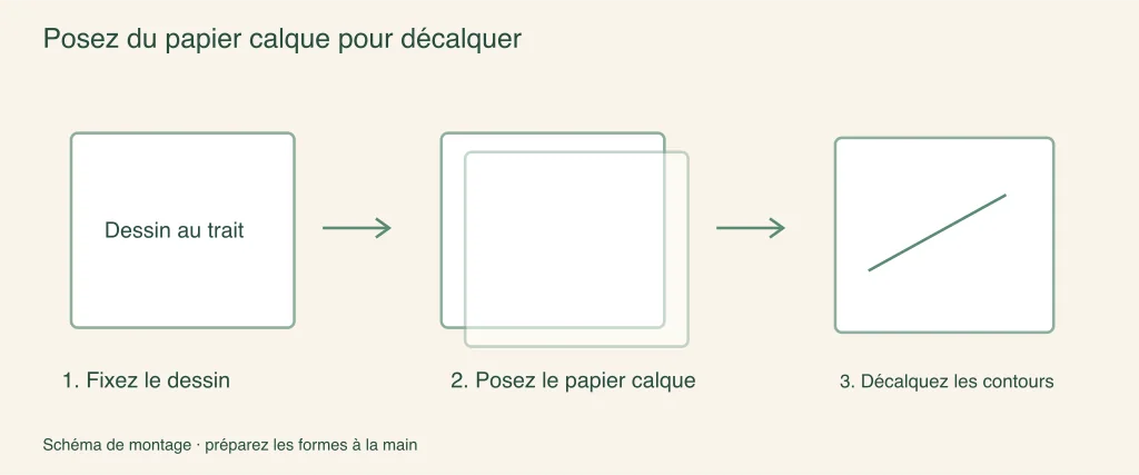 Placer du papier calque sur une référence imprimée : étapes de préparation illustrées