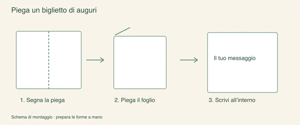 Piegare un biglietto d'auguri: fasi di montaggio illustrate