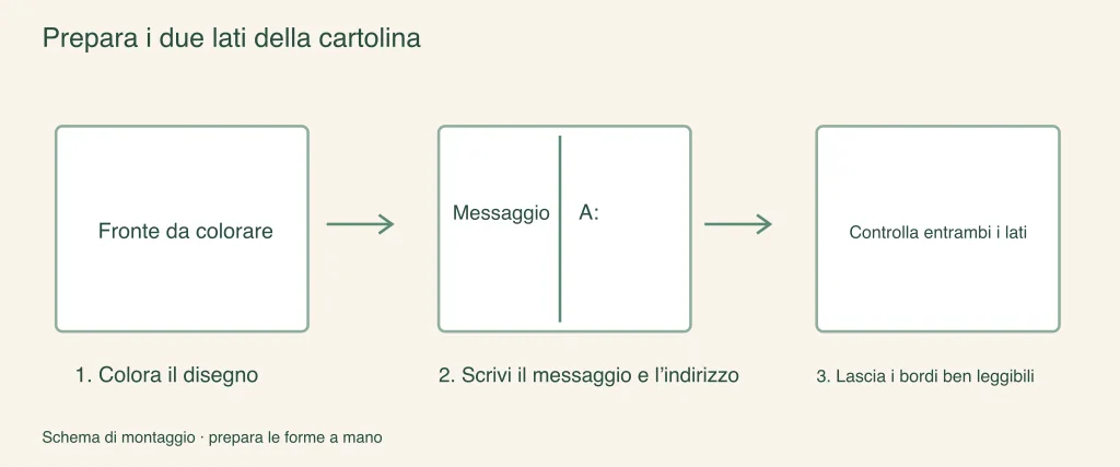 Preparare i due lati di una cartolina: passaggi di assemblaggio illustrati