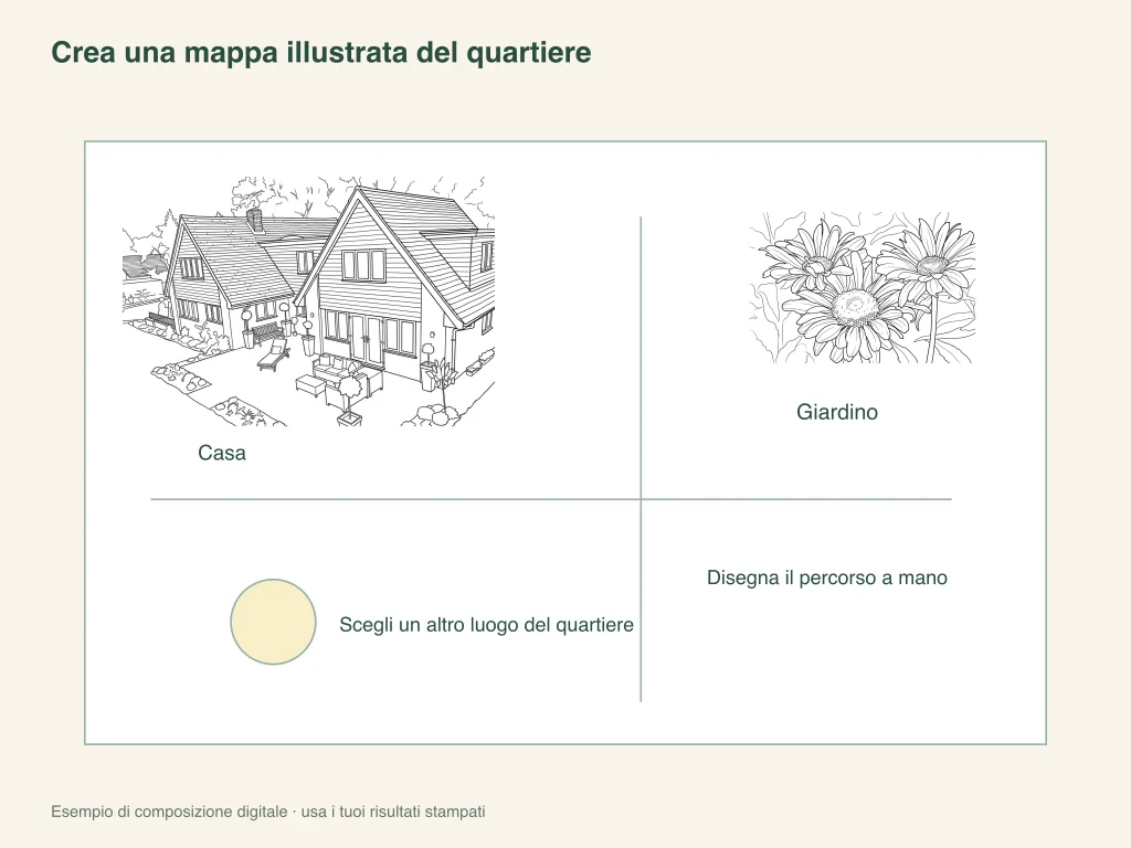 Organizzare una mappa con le immagini del quartiere: layout delle attività cartacee