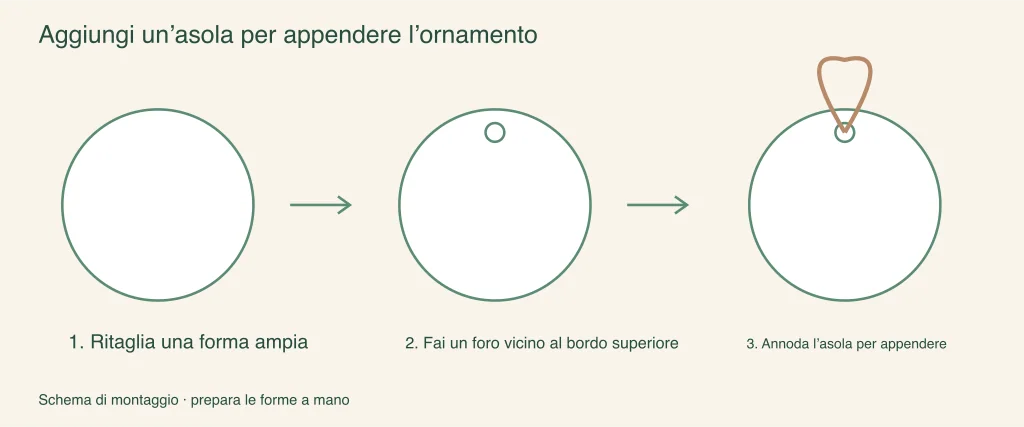 Aggiungere un’asola a una decorazione di carta: passaggi di assemblaggio illustrati