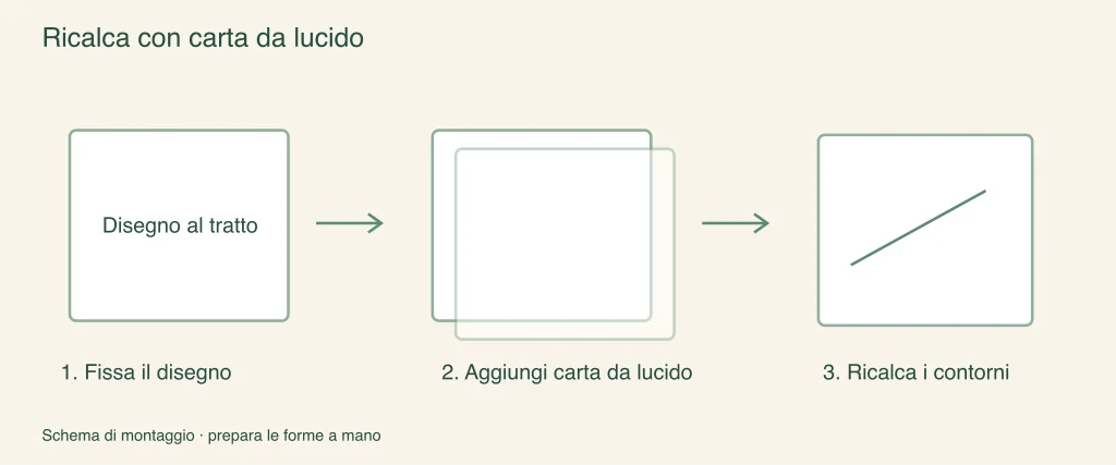 Posiziona la carta da lucido su un riferimento stampato: passaggi di preparazione illustrati