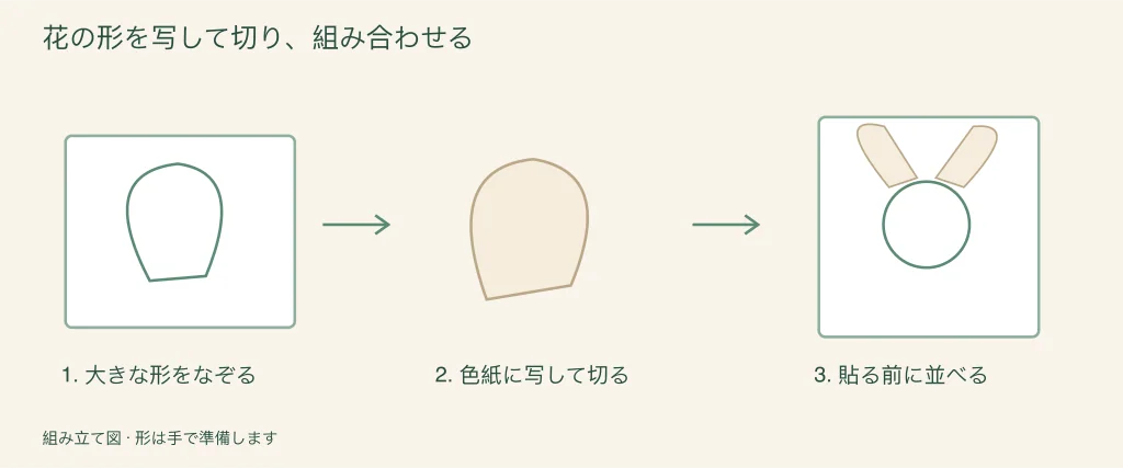 花の形を写し、切り、組み合わせる手順の図