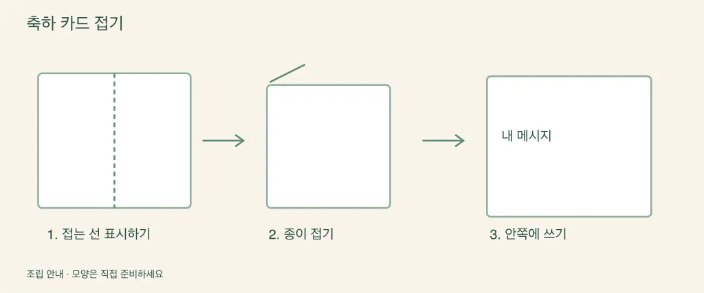 카드를 접고 만드는 과정을 보여 주는 그림