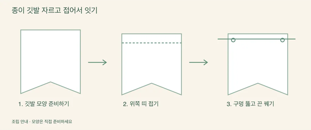 종이 깃발을 자르고 접어 끈을 꿰는 과정을 보여 주는 그림