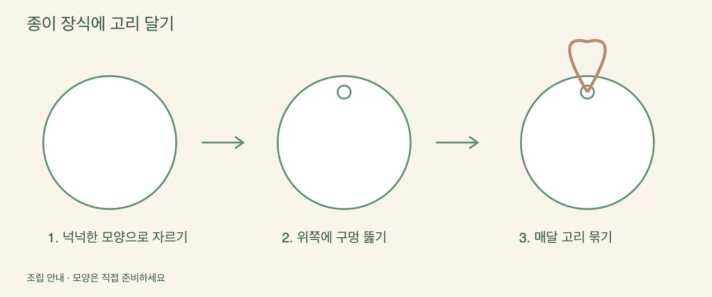 종이 장식에 걸 수 있는 고리를 다는 과정을 보여 주는 그림