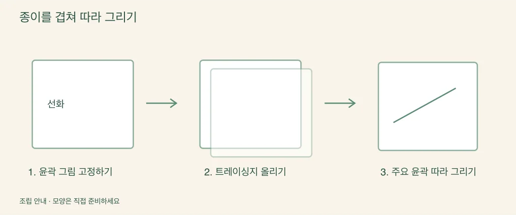 종이를 겹쳐 따라 그리는 과정을 보여 주는 그림