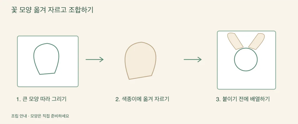 꽃 모양을 옮겨 그리고 자르고 붙이는 과정을 보여 주는 그림