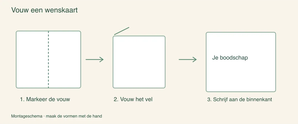 Een wenskaart vouwen: geïllustreerde montagestappen