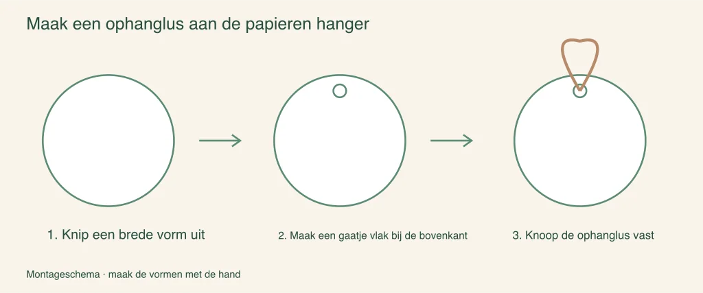 Een ophanglus aan een papieren hanger maken: geïllustreerde knutselstappen