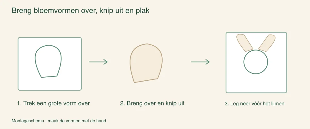 Bloemvormen overbrengen, knippen en monteren: geïllustreerde montagestappen