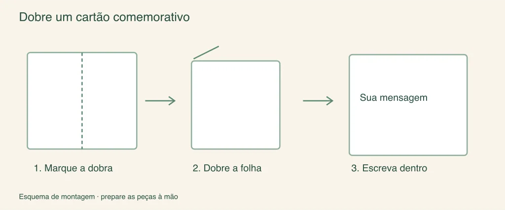 Dobre um cartão comemorativo: etapas de montagem ilustradas