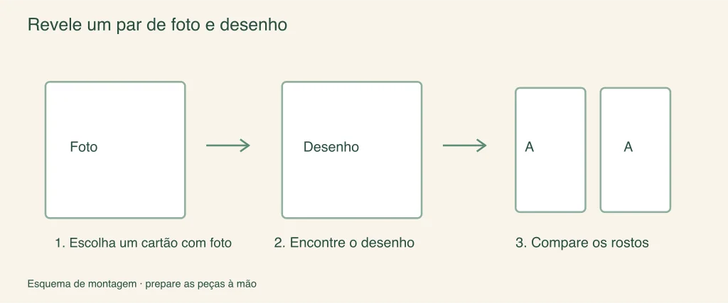 Revelar e combinar um par de fotos: etapas de montagem ilustradas