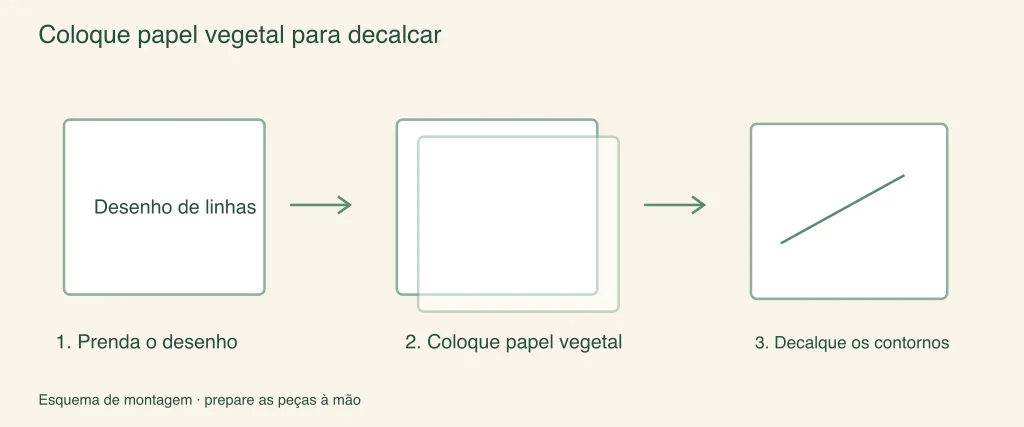 Coloque papel vegetal sobre uma referência impressa: etapas de preparação ilustradas